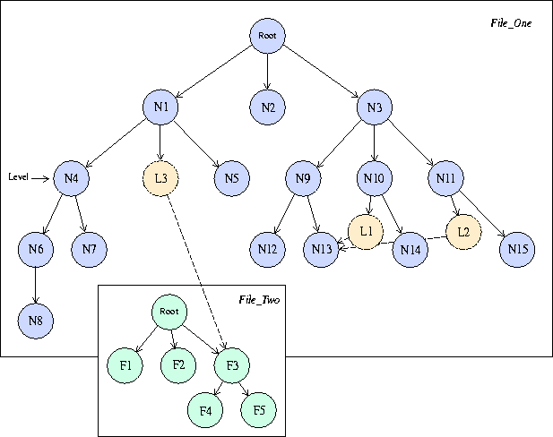 Example database showing node connections and links