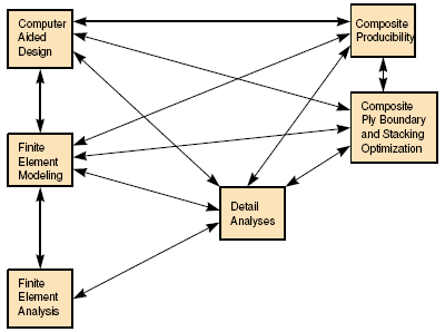 Chart illustrating interconnectivity