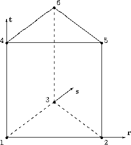 Unstructured grid pentahedral element