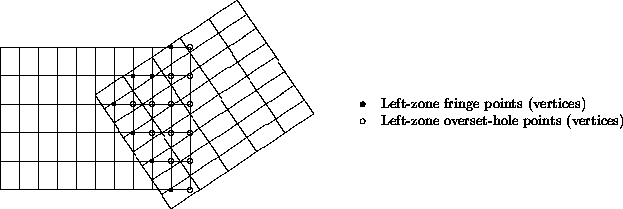 Two overlapping zones