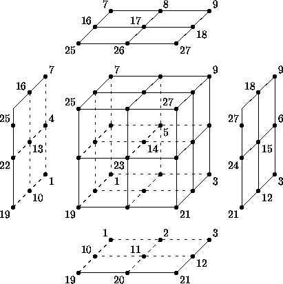 3 by 3 by 3 unstructured grid, with numbered nodes