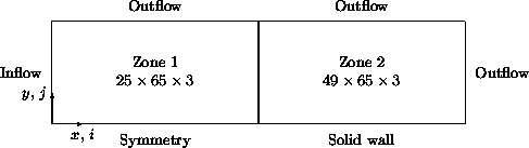 Diagram showing zone sizes, coordinates, and boundary conditions
