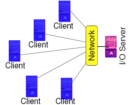 Diagram of a distributed file system