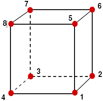 Figure showing node numbers for HEXA_8 element