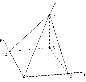 Unstructured grid pyramid element