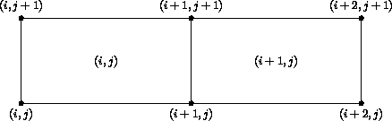 Section of 2-D grid, with indices