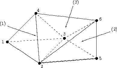 Unstructured grid consisting of three tetrahedra