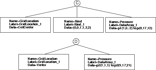 Diagram showing FlowSolution_t children for two-zone example
