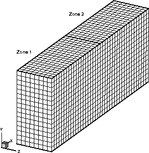 Figure showing a two-zone Cartesian grid, with 1-to-1 connectivity