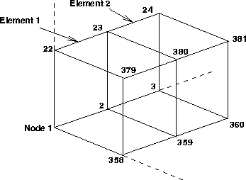 Figure showing two elements of the unstructured hexagonal grid